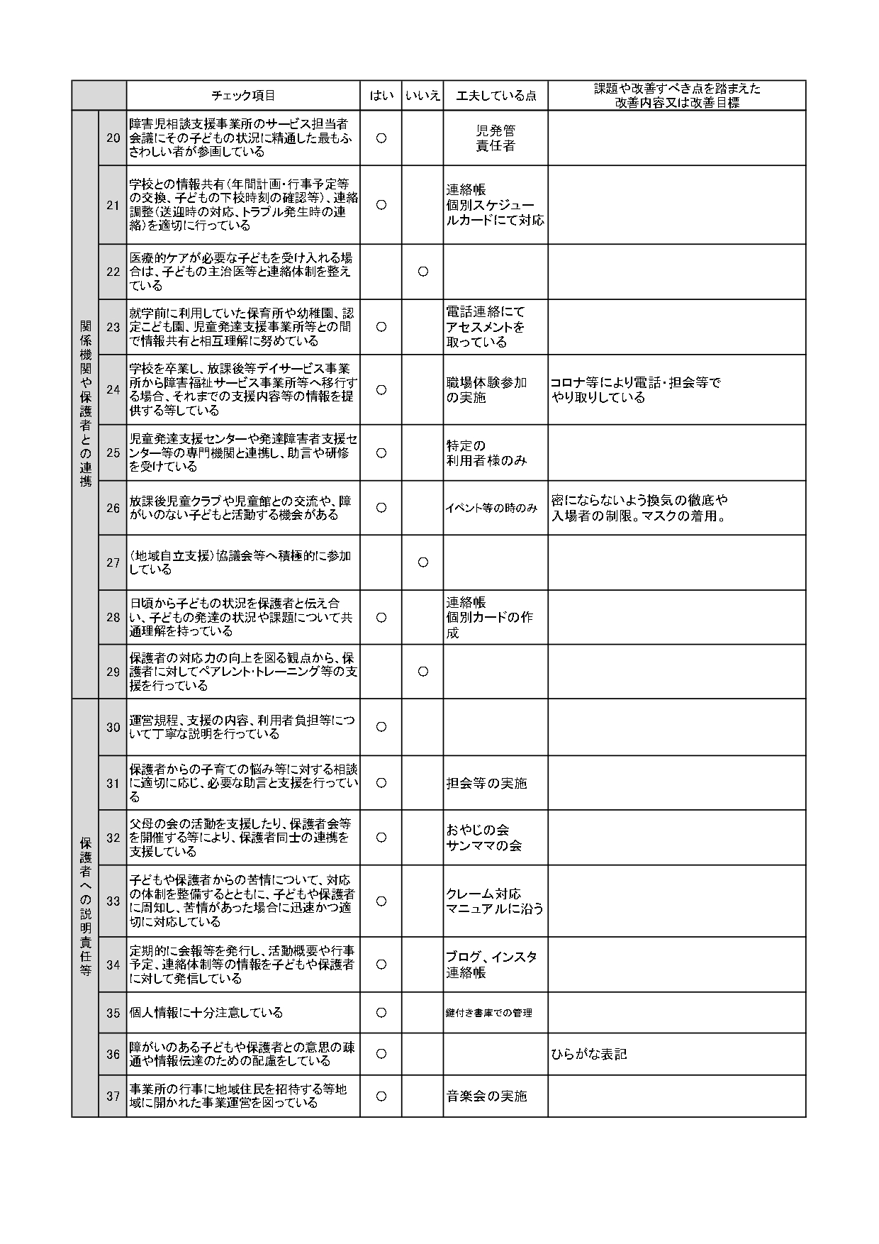 事業者向け自己評価　田隈校_page-0002